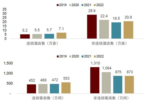 中金2023下半年展望 旅游酒店及餐飲行業(yè)，在長期邏輯與短期景氣催化中尋求平衡